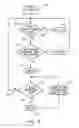 Fig. 07 - Window air conditioner demand supply management response