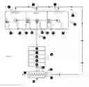 Fig. 02 - Single-container manufacturing of biological products