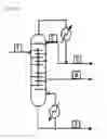 Fig. 07 - Dividing wall distillation column for producing high purity acrylic acid and fractional distillation method using the same