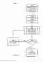 Fig. 15 - Method, apparatus and system for flexible electrochemical processing