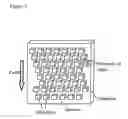 Fig. 03 - Method for continuous particle separation using obstacle arrays asymmetrically aligned to fields