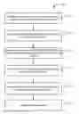 Fig. 01 - Method and system for high power reflective optical elements