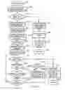 Fig. 30 - Surgical device