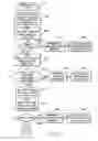 Fig. 34 - Surgical device