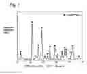 Fig. 02 - Process for producing lithium iron phosphate particles and method for producing secondary cell
