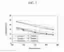 Fig. 03 - Organic light emitting diode device