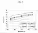 Fig. 04 - Organic light emitting diode device