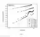 Fig. 03 - Process for growing an electron injection layer to improve the efficiency of organic light emitting diodes