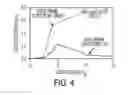Fig. 05 - Thin film field effect transistor with dual semiconductor layers