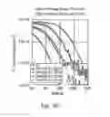 Fig. 28 - Method of manufacturing a semiconductor device