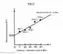 Fig. 03 - TRANSISTOR AND METHOD FOR PRODUCING TRANSISTOR