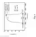 Fig. 07 - Multi-gas sensor and method of fabricating the sensor