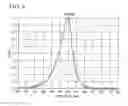 Fig. 07 - Light emitting diode, light emitting diode lamp and illuminating device