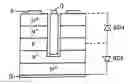 Fig. 01 - High source to drain breakdown voltage vertical field effect transistors