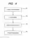 Fig. 05 - Semiconductor integrated circuit device and a method of manufacturing the same