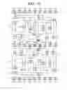 Fig. 14 - Semiconductor integrated circuit device and a method of manufacturing the same