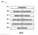 Fig. 07 - Protecting bond pad for subsequent processing