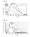 Fig. 03 - Radiation-receiving semiconductor component and optoelectronic device
