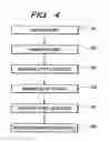 Fig. 04 - Method of manufacturing a semiconductor device
