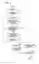 Fig. 04 - Method of manufacturing optical elements
