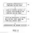 Fig. 03 - Method for producing composite articles