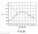 Fig. 18 - Coupler apparatus
