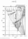 Fig. 13 - DISPLAY DEVICE