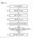Fig. 04 - Semiconductor device and method of controlling electrostatic actuator