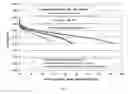Fig. 14 - Electrolytes for wide operating temperature lithium-ion cells