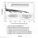 Fig. 37 - Electrolytes for wide operating temperature lithium-ion cells