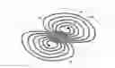 Fig. 01 - 2D coil and a method of obtaining EC response of 3D coils using the 2D coil configuration