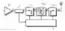 Fig. 01 - Device for impedance matching a component, comprising a filter having matchable impedance, based on a perovskite type material