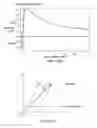 Fig. 13 - Multilevel correlated magnetic system and method for using the same