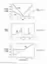 Fig. 15 - Multilevel correlated magnetic system and method for using the same