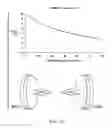 Fig. 34 - Multilevel correlated magnetic system and method for using the same
