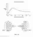 Fig. 36 - Multilevel correlated magnetic system and method for using the same