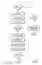 Fig. 13 - Interrupt generation and acknowledgment for RFID