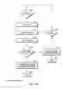 Fig. 15 - Interrupt generation and acknowledgment for RFID