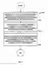 Fig. 05 - Apparatus, systems, and methods to support service calls