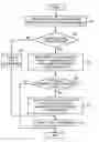 Fig. 01 - Method operating wireless device according to power state