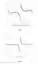Fig. 07 - Method of automatic target angle tracking by sum-and-difference monopulse radar and device therefore