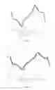 Fig. 08 - Method of automatic target angle tracking by sum-and-difference monopulse radar and device therefore