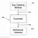 Fig. 01 -  Controller for a Directional Antenna and Associated Apparatus and Methods