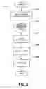 Fig. 04 - Generating profiles of words