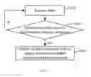 Fig. 03 - Electronic device with prompt function and prompt method thereof