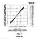 Fig. 15 - POINTING DEVICE