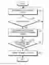 Fig. 01 - Apparatus and method for operation according to movement in portable terminal