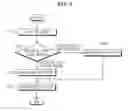 Fig. 04 - OPERATING MODULE OF HYBRID TOUCH PANEL AND METHOD OF OPERATING THE SAME