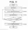 Fig. 11 - Image processing apparatus and image processing method