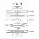 Fig. 14 - Image processing apparatus and image processing method